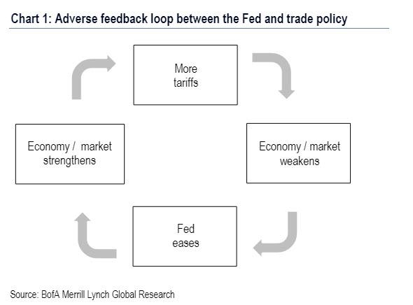 adverse%20feedback%20loop.jpg