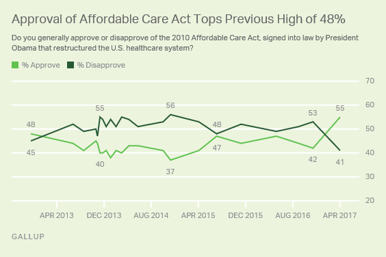 04-aca-approval-chart.w710.h473.png