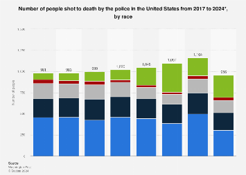 www.statista.com