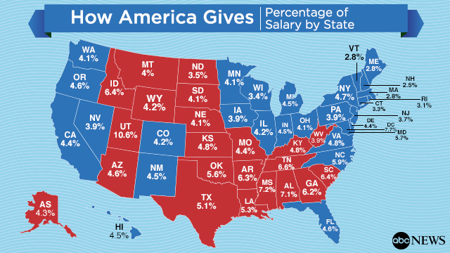 red_states_more_generous_than_blue_640x360_wmain.jpg